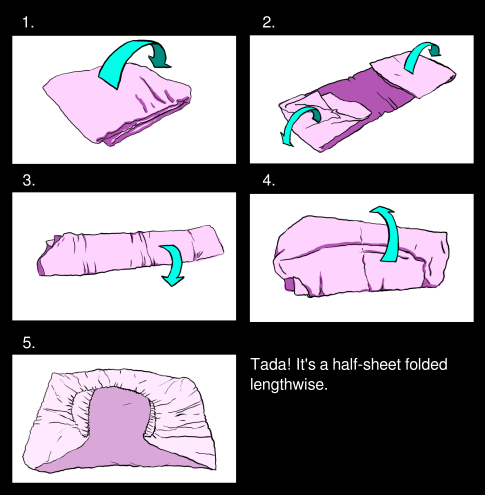 Five illustrations showing the steps of opening a professionally-folded fitted sheet and the final half-sheet configuration it started in.