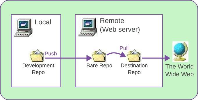 Diagram as described below.