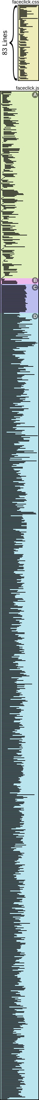 Very tall vector image showing the Faceclick sourcecode as abstract lines. Colors separate the sections.