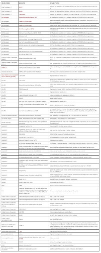 unreadable list of a ton of nasa projects using forth