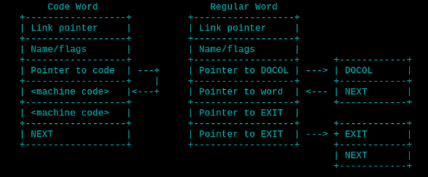 my nasmjf ascii art explaining flow of threaded code