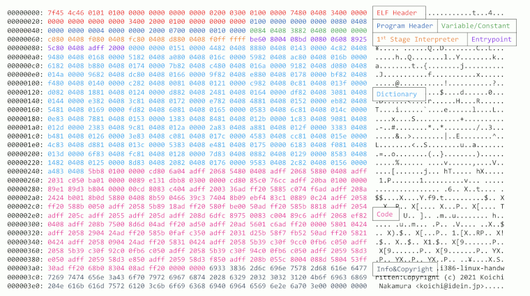 binary layout of planckforth as taken from the repo