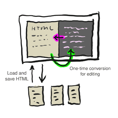 drawing depicts editing with arrows and boxes as described above