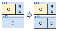 block diagram of applying all tags to the current window