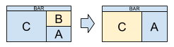 block diagram of a window being closed