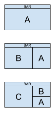 block diagram of the default tiling layout
