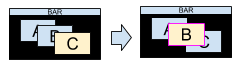 block diagram of focusing the next window in the floating layout