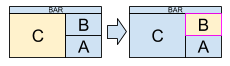 block diagram of focusing the next window in the tiled layout