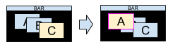 block diagram of focusing the prev window in the floating layout