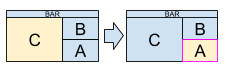 block diagram of focusing the prev window in the tiled layout