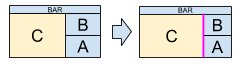 block diagram of making the master area larger