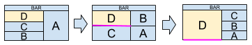 block diagram of incrementing the master area windows
