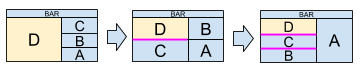 block diagram of incrementing the master area windows