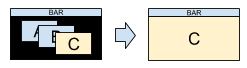 block diagram of switching to monocle layout