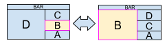 block diagram of zooming to toggle the focused window between the master and stack areas