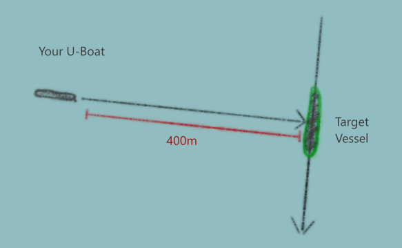 illustration shows perpendicular lineup at 400 meters