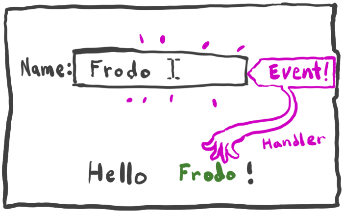a text field is changed