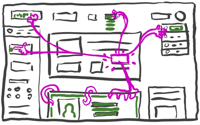 a complicated page with lots of areas and controls with lots of hands and tentacles representing events changing stuff all over the page