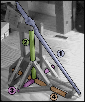 trebuchet measurements diagram with four parts